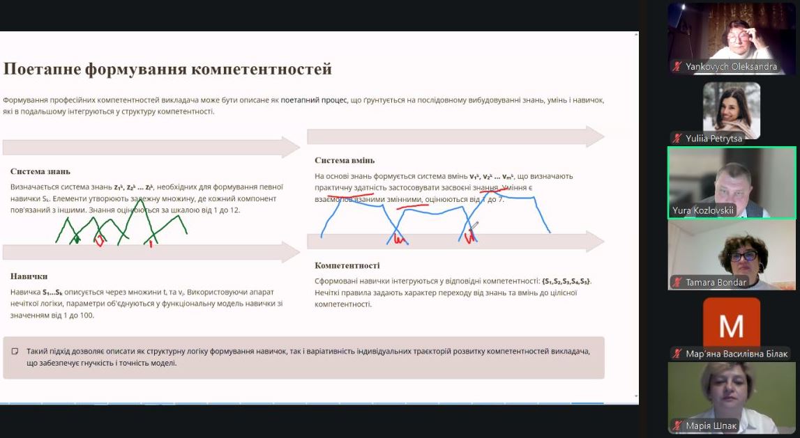  Розповідь про поєтапне формування компетнтностей